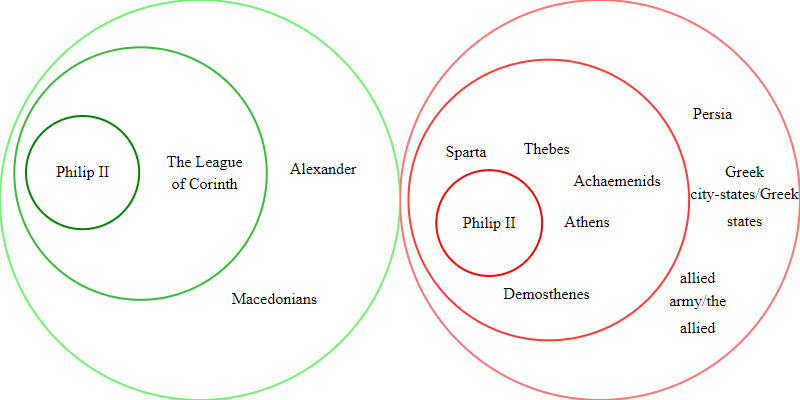 graph3